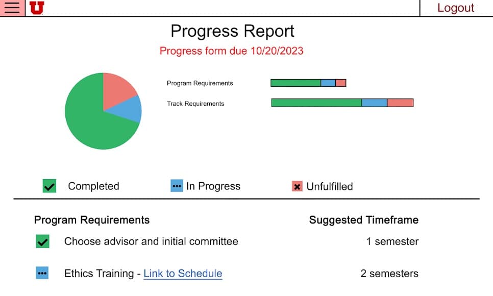 A portion of the final digital mockup of the GradTracker Progress Report page showing degree requirements, completion status, and suggested timeframes